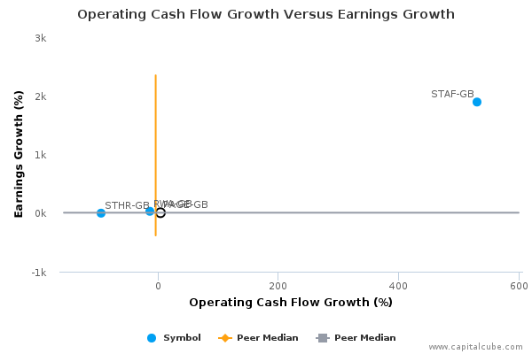 Cash flow forex signals