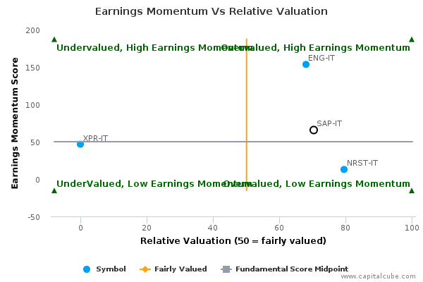 Cboe understanding stock options